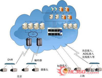 云存储 存储领域的“另一片天”