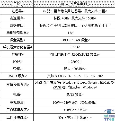 AS300N：IP SAN NAS配置