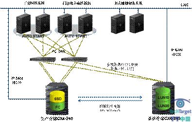 医院数据存储与保护方案示意图