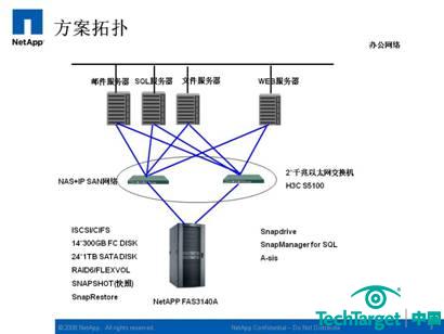 链家控股采用NetApp统一存储实现应用整合