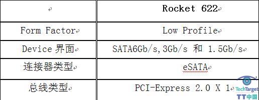 HighPoint虎年新气象-推出SATA 6Gbps SATA 3.0产品