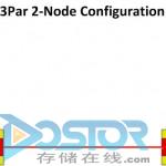 3Par分布式架构,3Par 2-Node,tt存储 