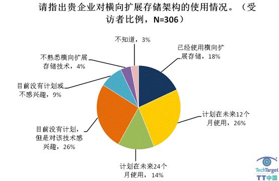 2011存储热点系列一：集群NAS