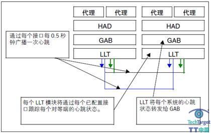 华赛N8500存储系统