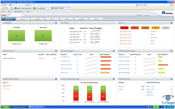 图 2) NetApp OnCommand 5.0 仪表板。