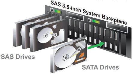 海量数据时代 如何利用SAS解决存储难题