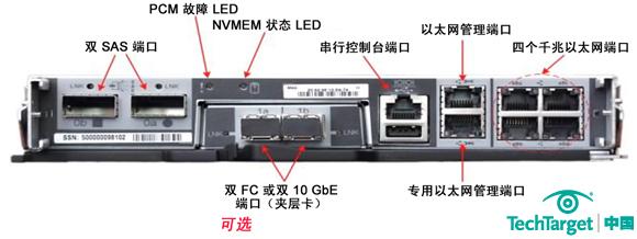图 3) PCM，显示发起端 LED、标准端口和夹层卡上的可选端口。