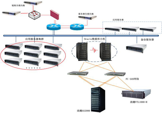 项目方案设计图