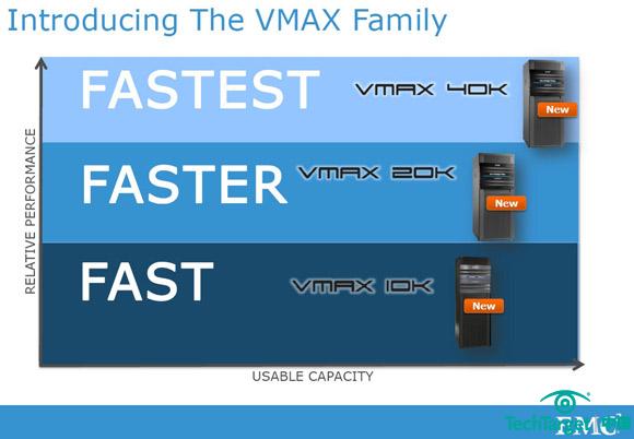 新的EMC VMAX企业存储系列将加速向混合云的转变