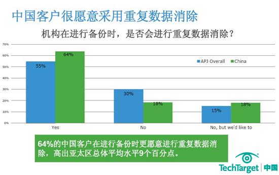 EMC：倡导备份自由 加速备份转型