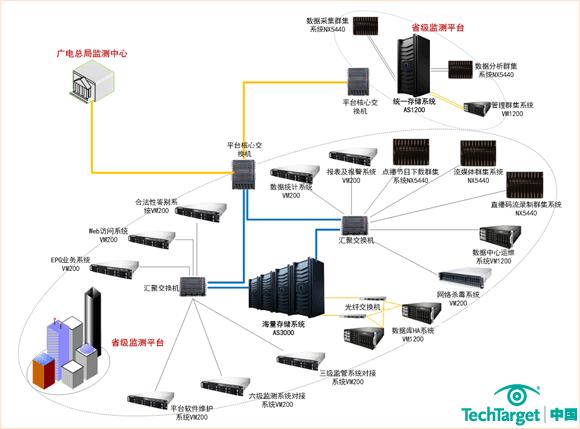 浪潮：IPTV播控平台建设解决方案分享