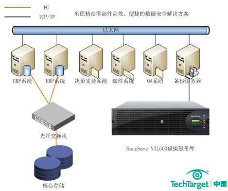 众志和达提升米巴精密数据高安全性