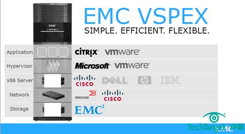 “v”：EMC虚拟化产品