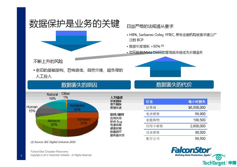 飞康CDP备份/容灾一体化解决方案