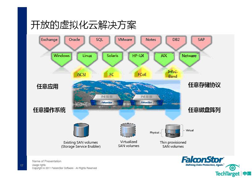 飞康NSS存储虚拟化解决方案