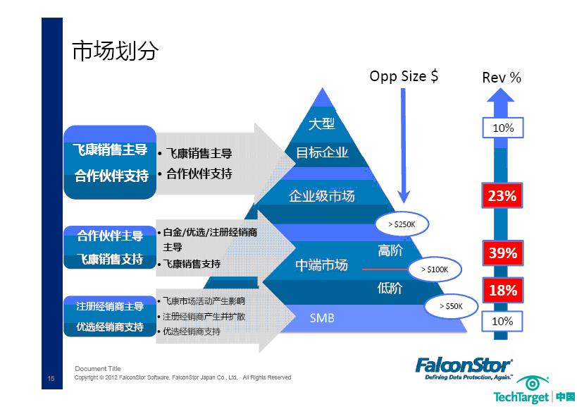 PartnerChoice合作伙伴计划