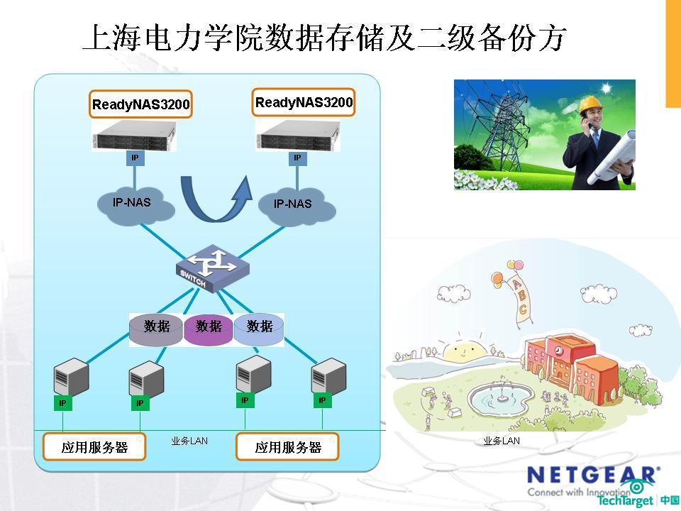 上海电力学院数据存储和备份方案的网络拓扑