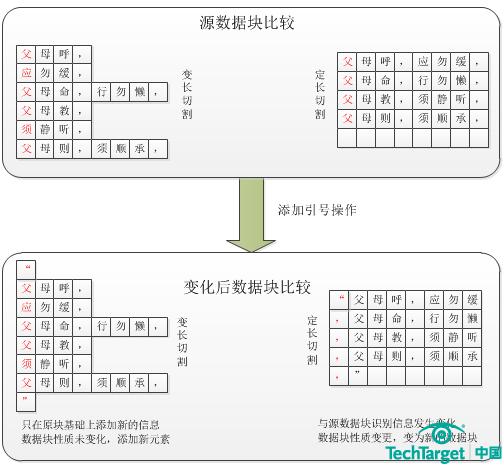 图二：变长切割与定长切割的对比