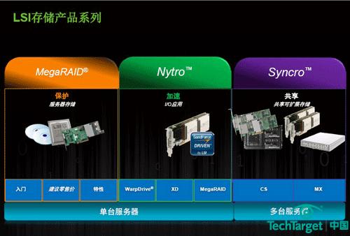 LSI存储产品系列