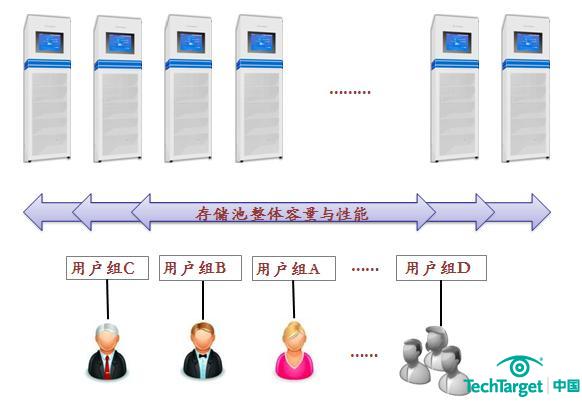 初志科技“数据动车”的易扩展性