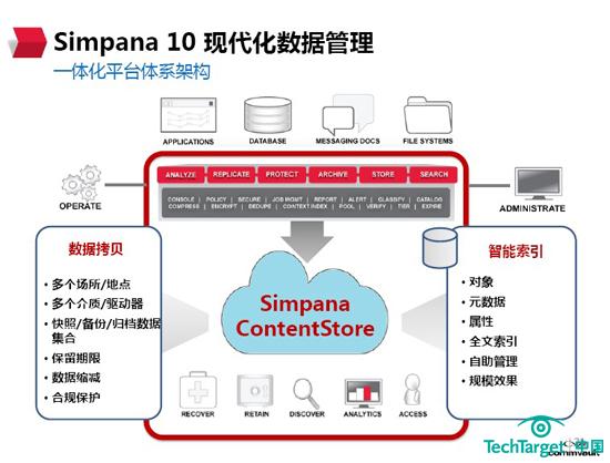 CommVault Simpana 10新功能解析