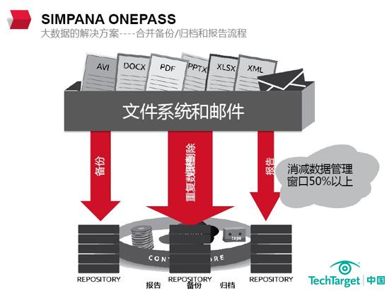 Simpana 10版本的OnePass技术与Exchange整合