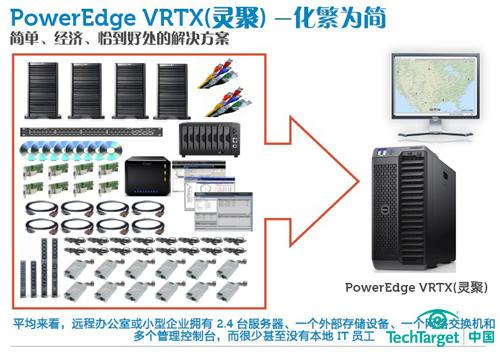 PowerEdge VRTX灵聚化繁为简