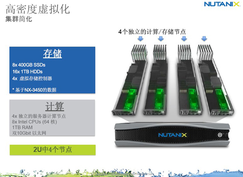 Nutanix产品高密度的虚拟化架构