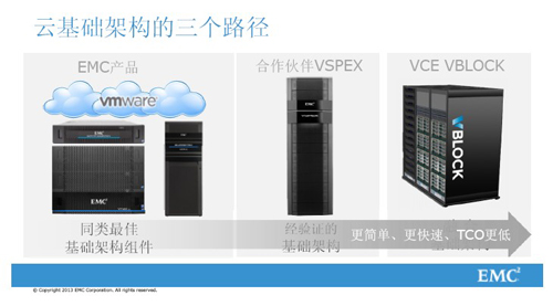 部署VNX2