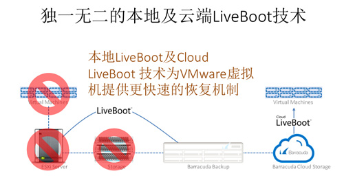 梭子鱼BBS6.0的LiveBoot技术