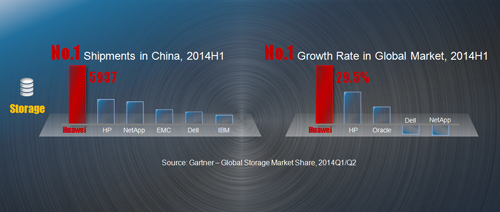 2014 Q2 Gartner全球存储市场份额报告