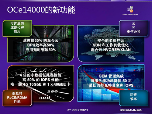 OCe14000新功能