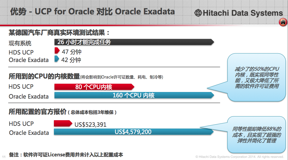 Orace的Exadata和HDS的UCP进行了对比测试