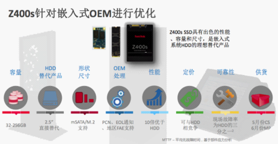 闪迪Z400s针对嵌入式市场OEM进行产品优化