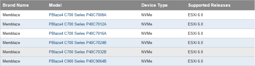 与VMware再握手 Memblaze PBlaze4系列PCIe闪存新品通过ESXi6.0认证