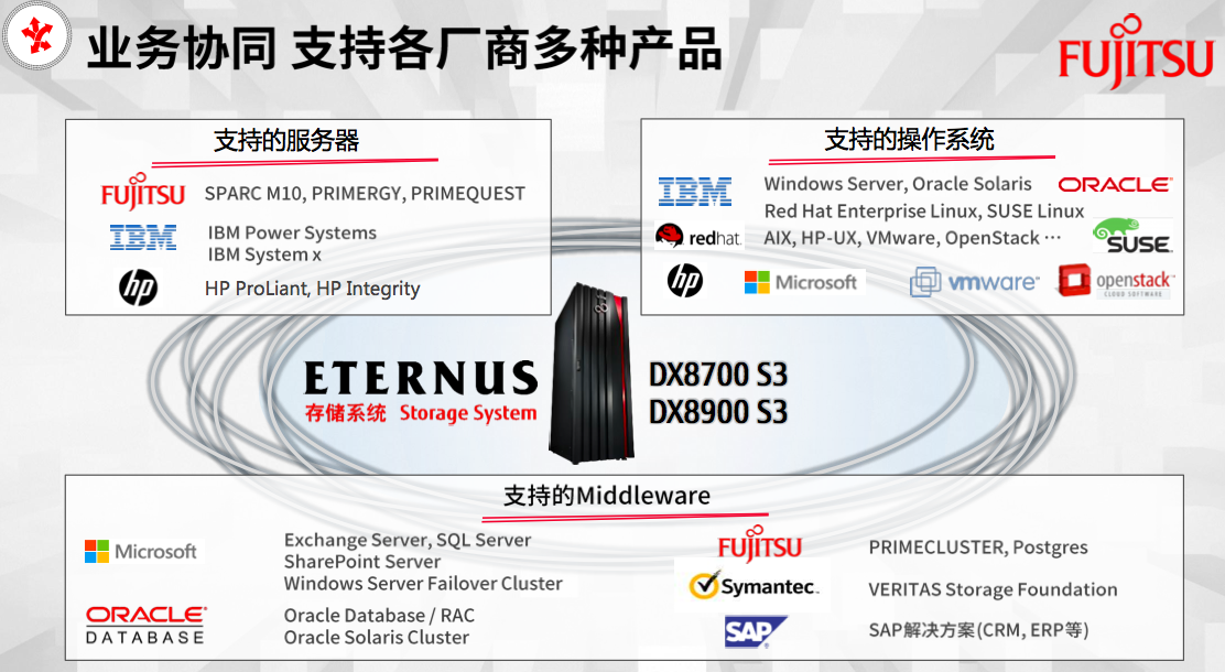 解析富士通最新高端存储eternus Dx8000 S3和企业级数据库平台fep Techtarget存储