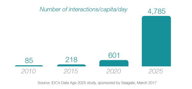 从《数据时代2025》里看数据的重要性： 牵一发而动全身