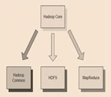 测试Hadoop架构中的HDFS和NameNode